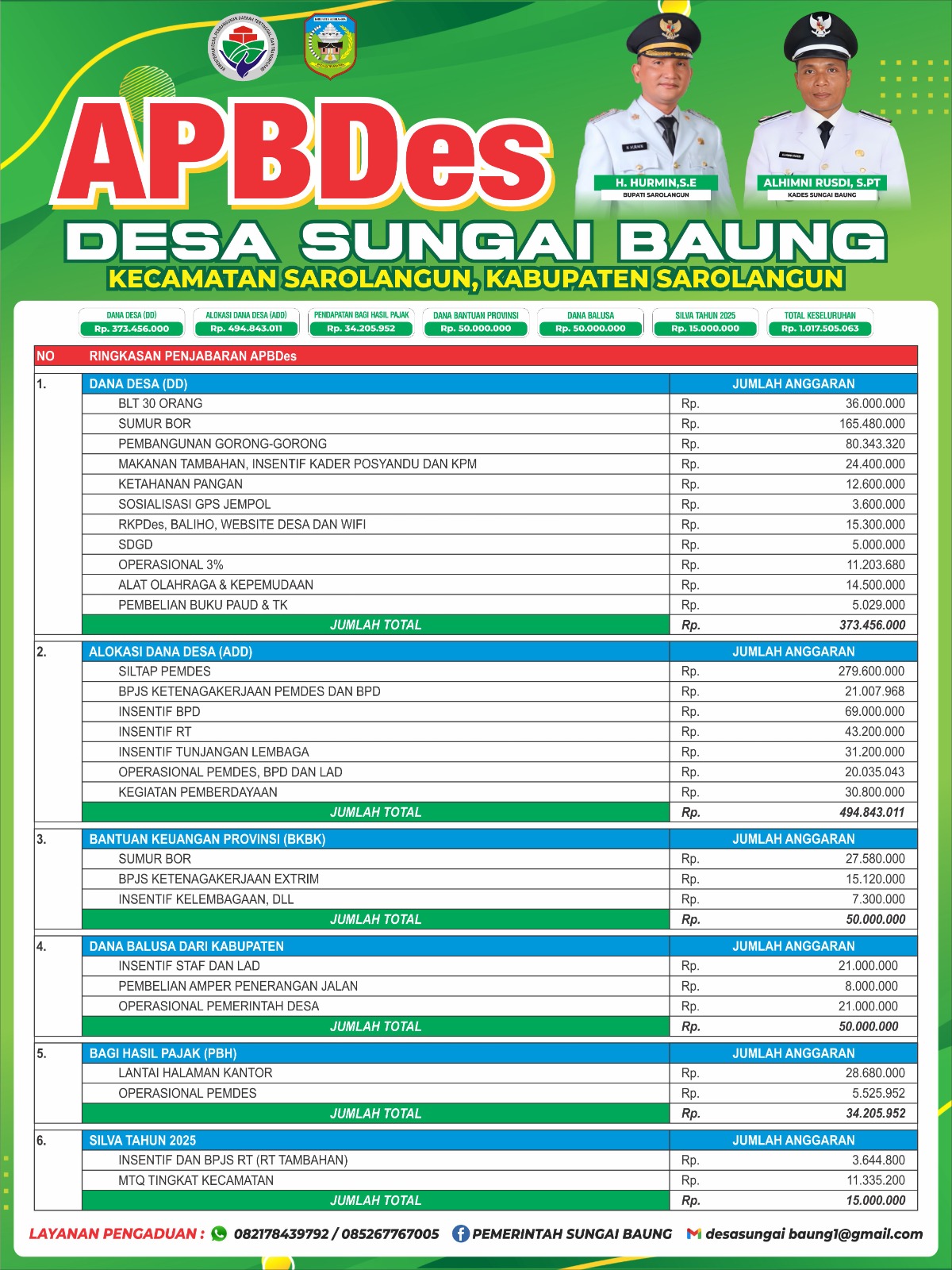 Baliho APBDes Tahun 2026